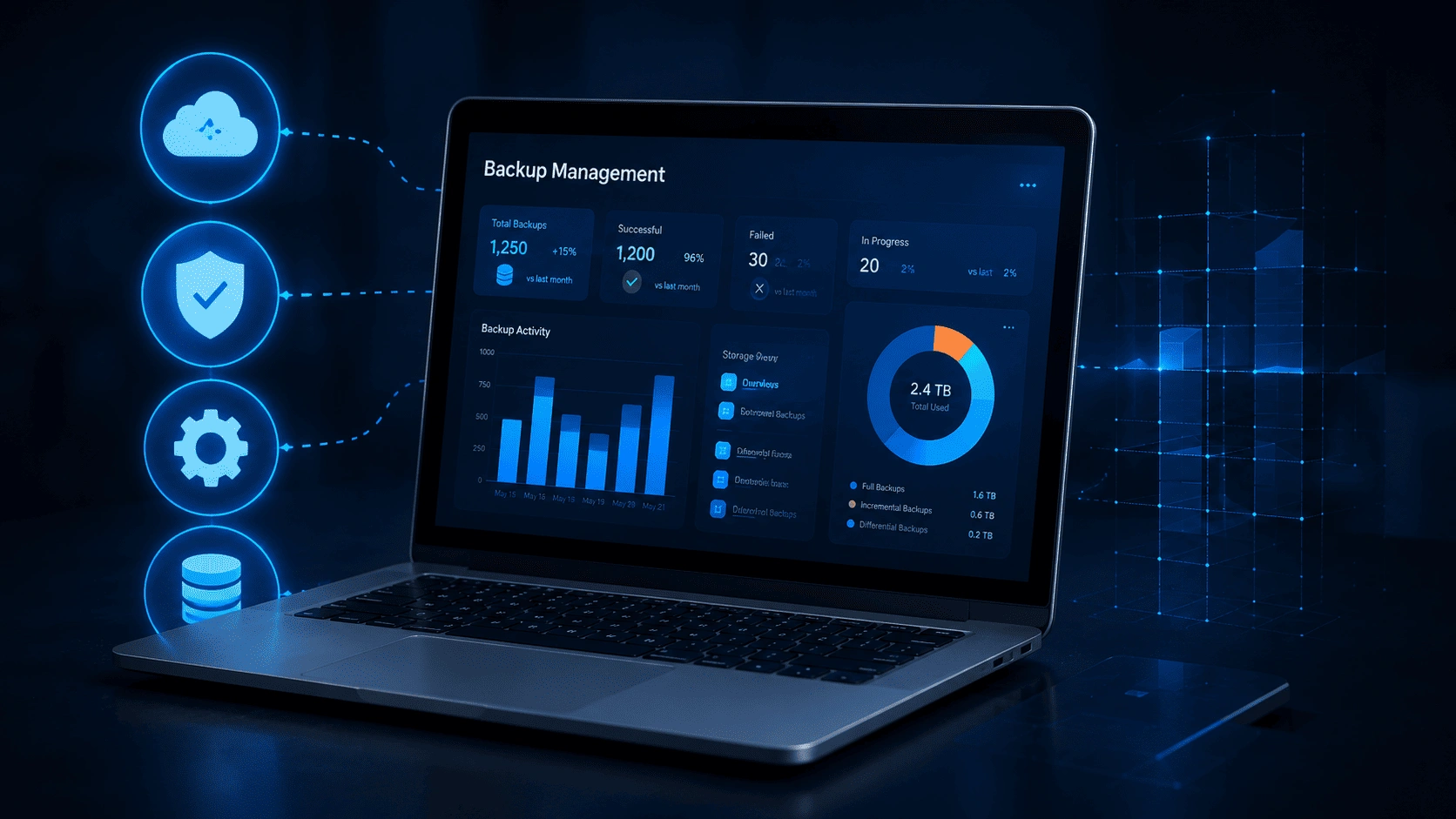 O365 Backup Solutions Management