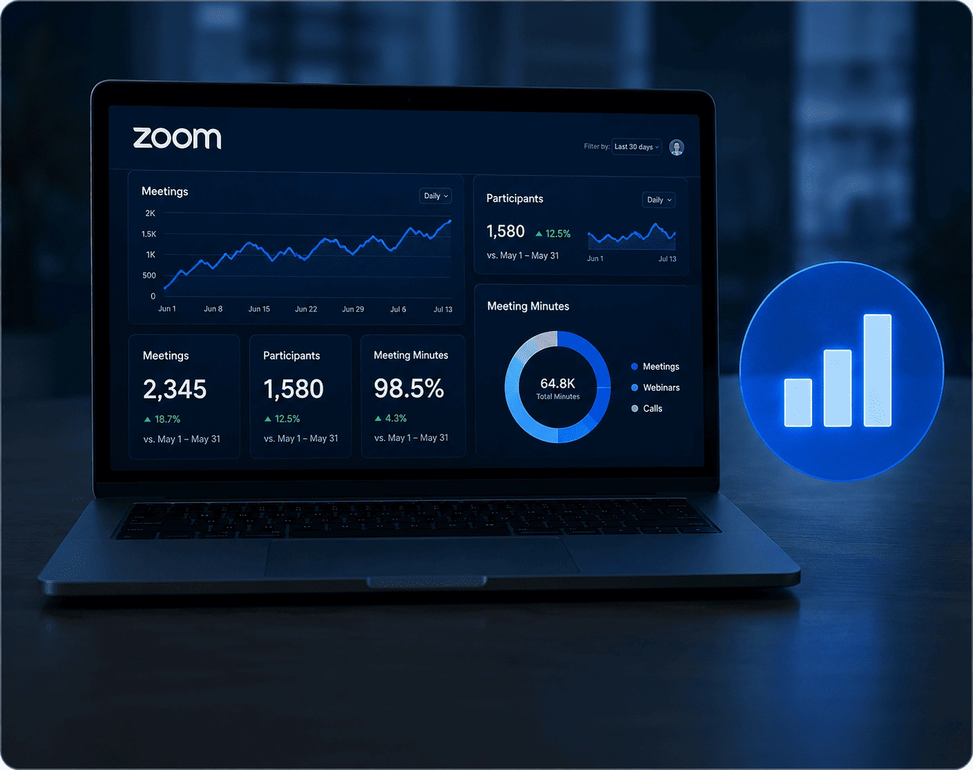Performance Monitoring & Analytics