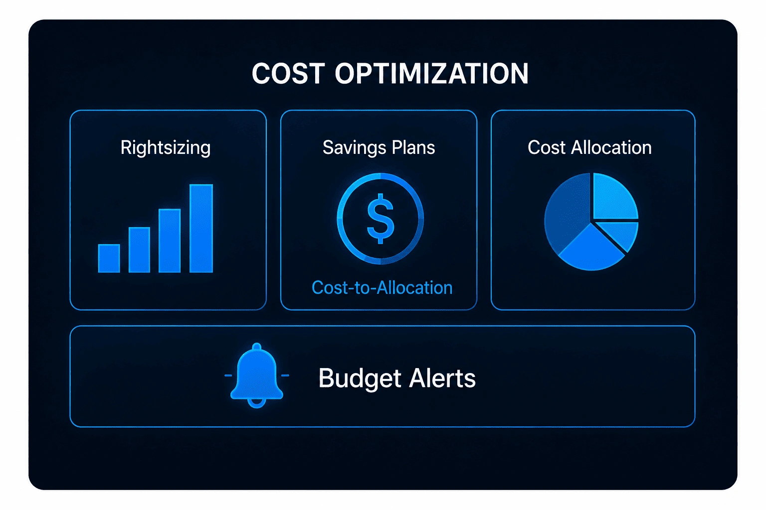 Cost Optimization & Governance