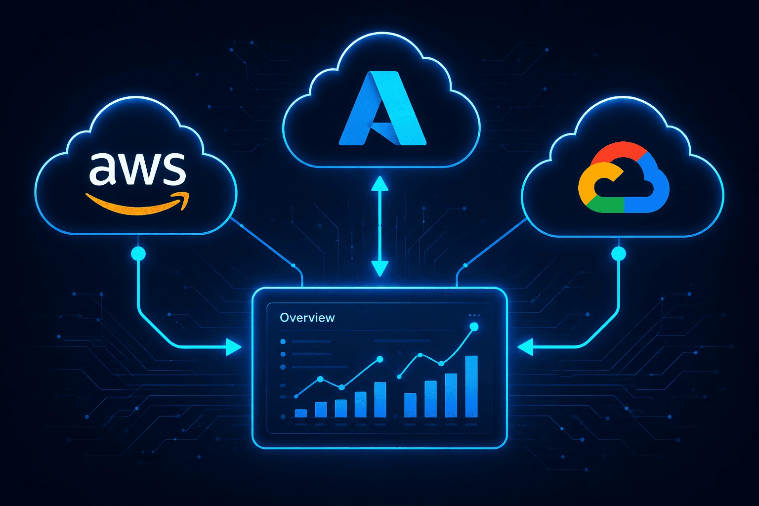 Multi-Cloud Optimization Strategies